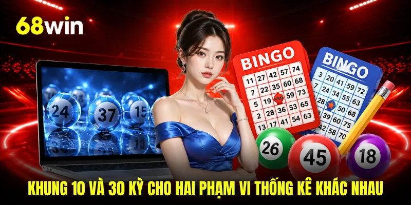 Khung 10 và 30 kỳ cho hai phạm vi thống kê khác nhau